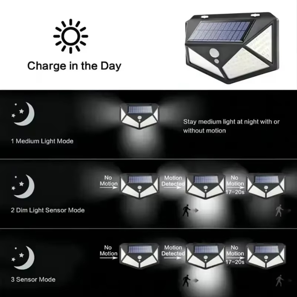 Solar Powered 100 LED Motion S - đánh giá và giá Outdoor Power Outlet Weatherproof