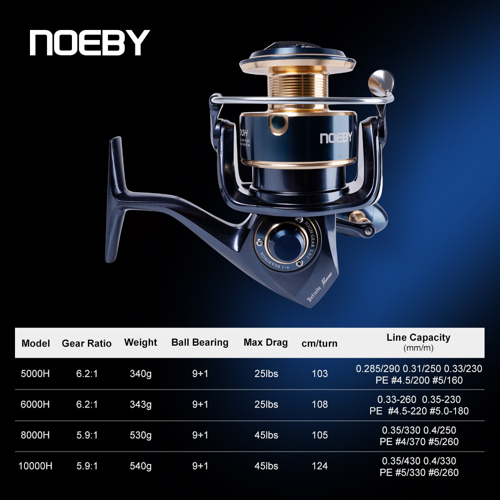 Noeby Infinite Power Spinning  - đánh giá và giá Outdoor Power Reel