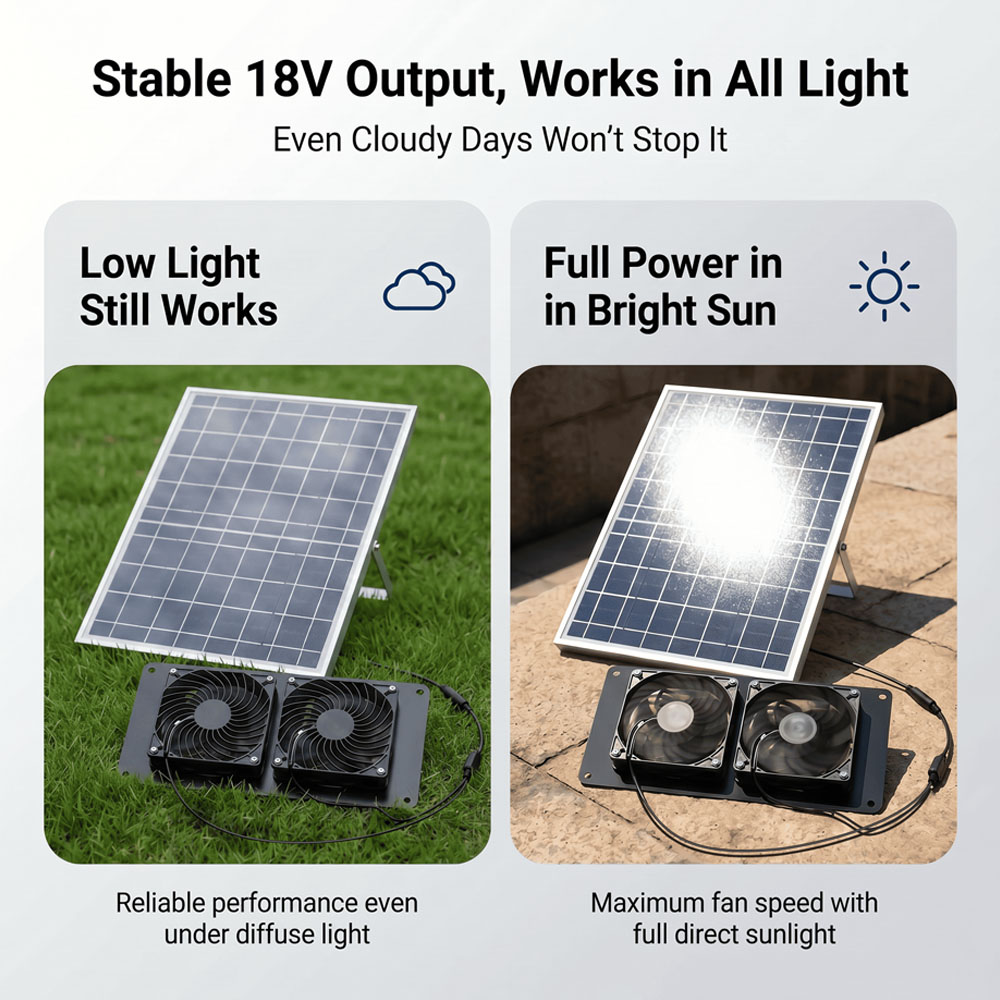 10W 18V Solar Powered Dual Fan - đánh giá và giá Outdoor Power Lead
