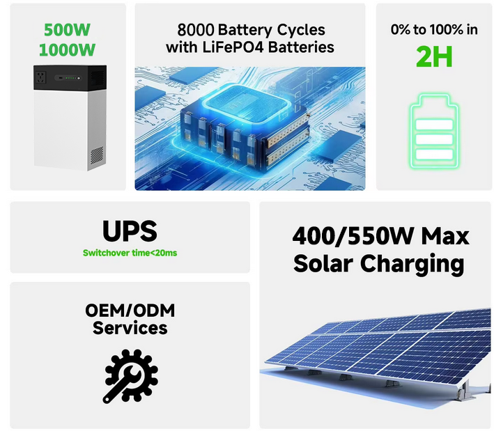 Portable Power Bank 100W Solar - đánh giá và giá Outdoor Power Bank With Ac Outlet