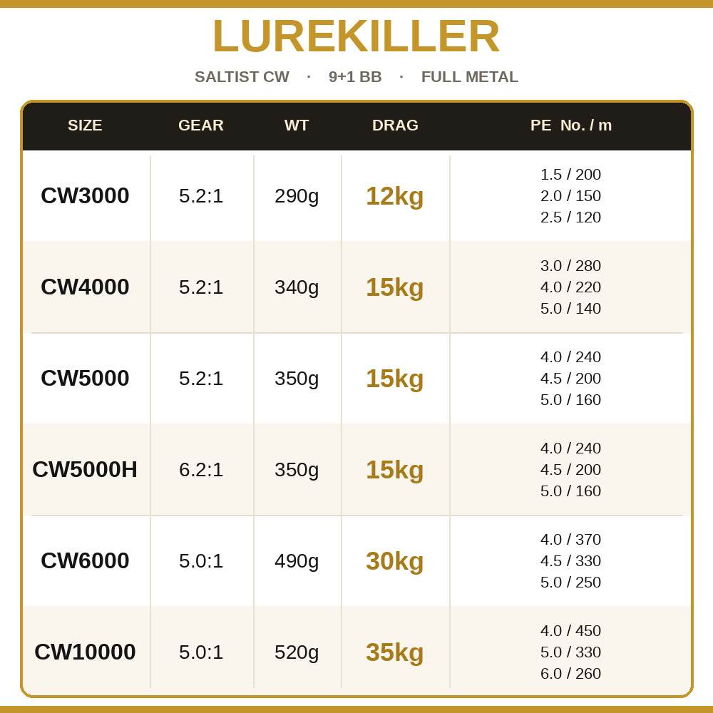Lurekiller Full Kim Loại Máy C - đánh giá và giá Outdoor Power Reel