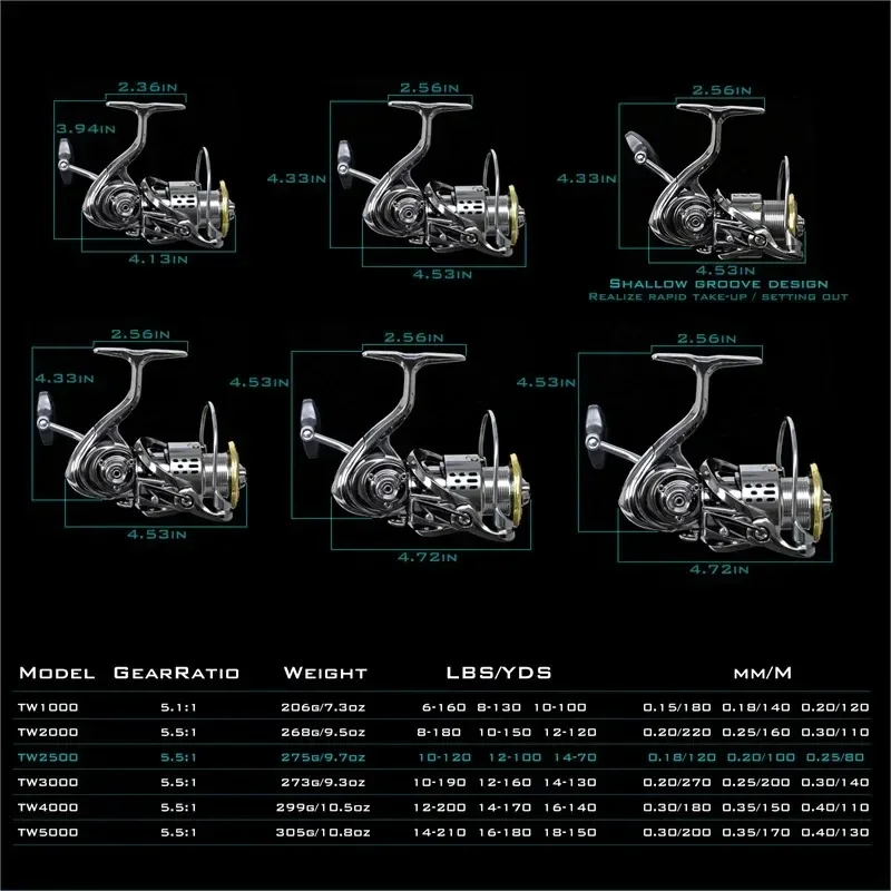 Okuma All Metal Rust Proof Smo - đánh giá và giá Outdoor Power Reel